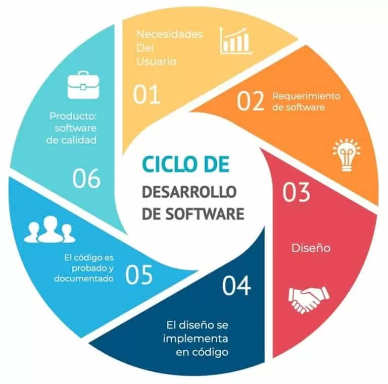 Iconos de Desarrollo